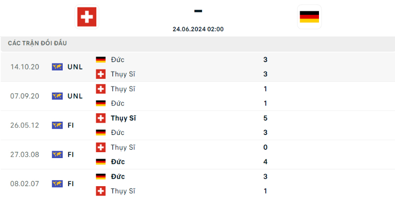 Lịch sử 5 trận đối đầu gần nhất của Đức vs Thụy Sỹ